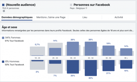 facebook-business-insights-demografia