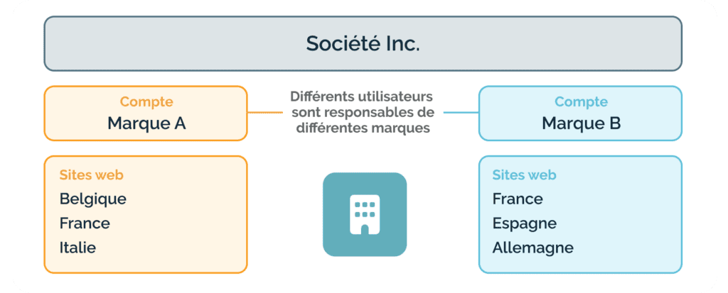 FR OrganisationB 1024x413