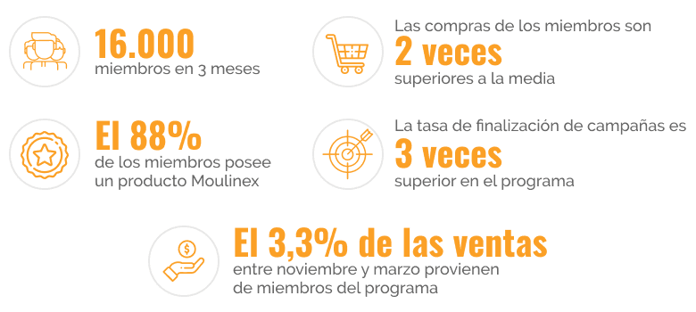 marketing personalizado img4
