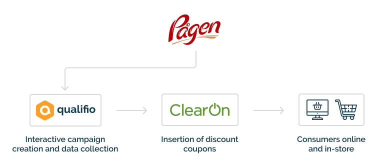 pagen schema en