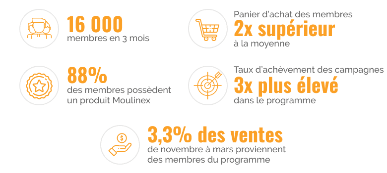 marketing personnalise img 4