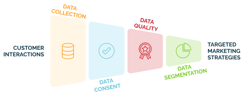 schema 02 data segmentation EN 1024x403