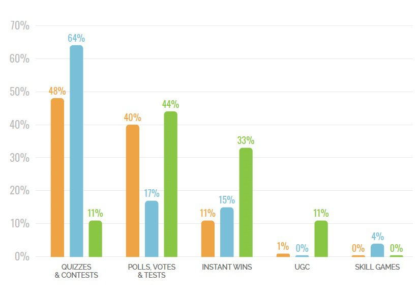 preview graphs