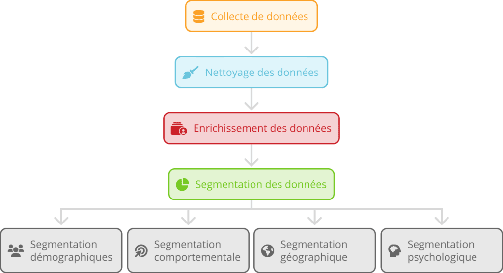 schema 03 segmentation des donnees FR 1024x557