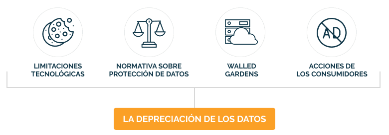 schema data deprecation es