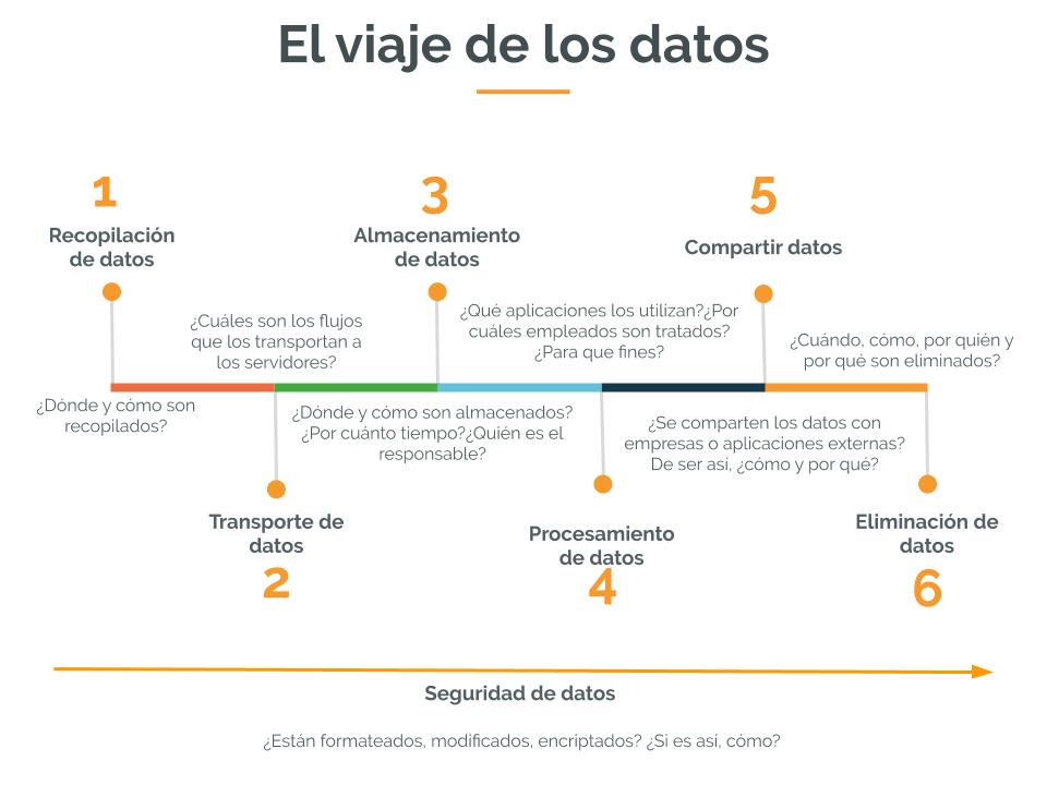 Dark data 4