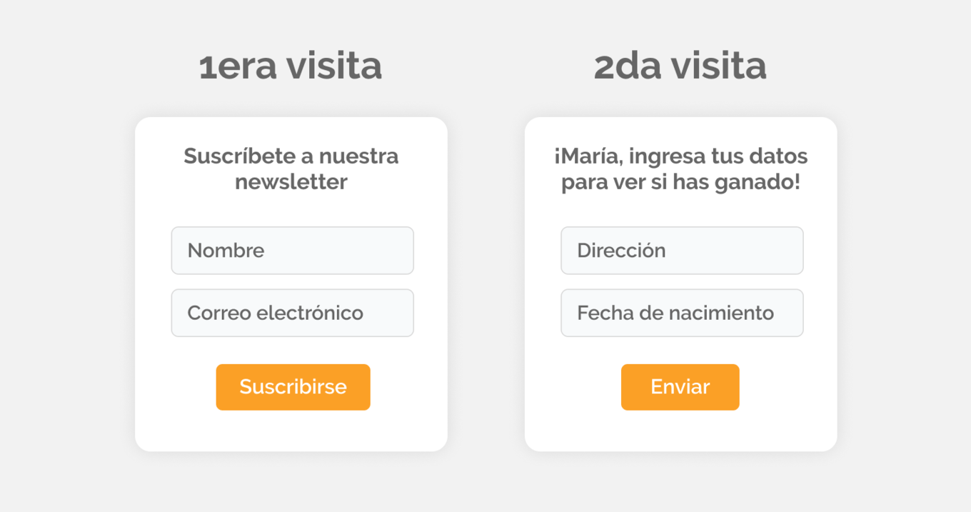 visits es