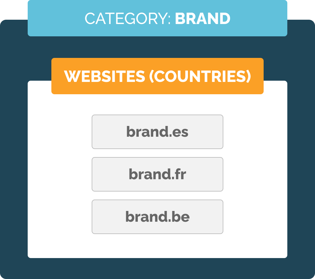 categories1 en