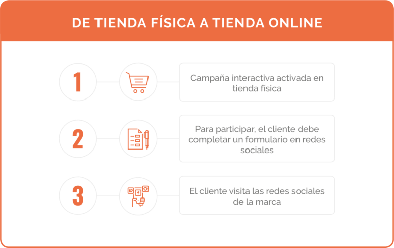 schema black friday
