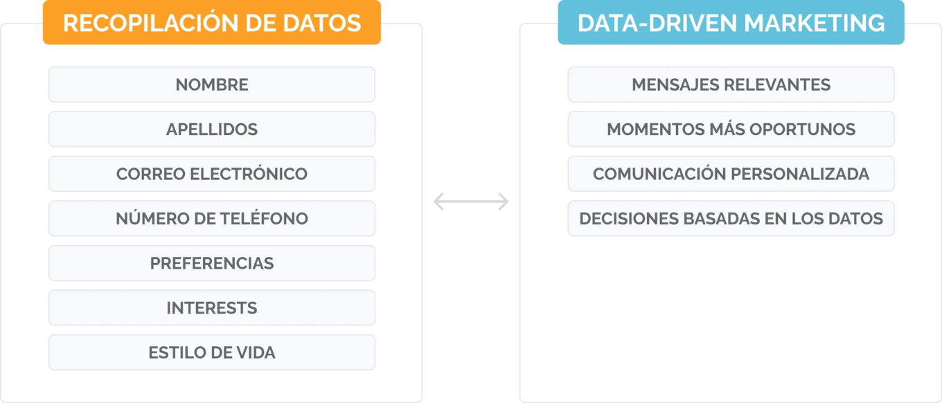 data driven marketing 01 es