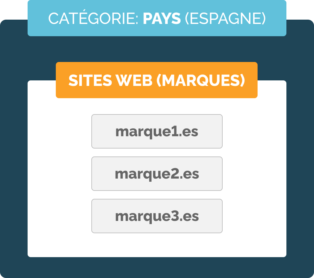 categories2 fr