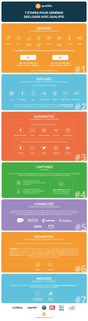 acquisition generer lead infographie 281x1024