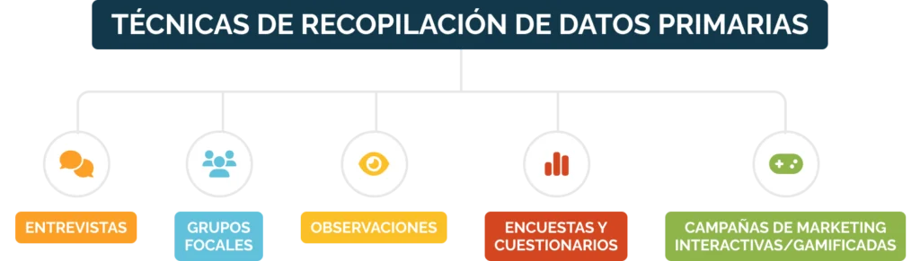 primary data collection methods es 1 1024x291