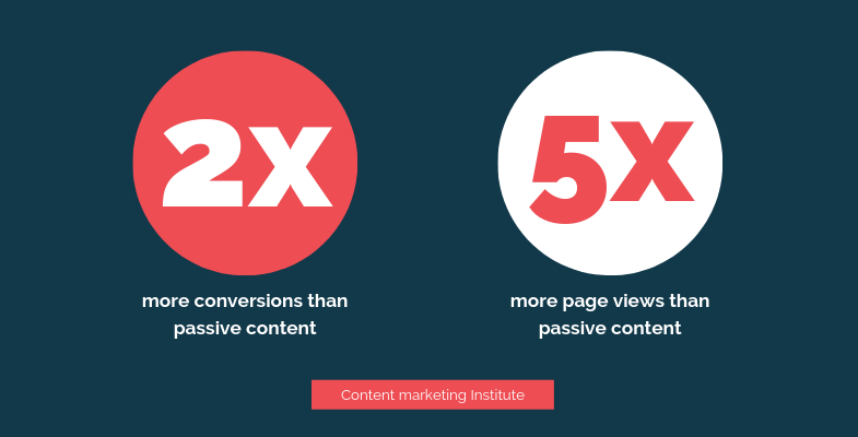 passive static content vs interactive content