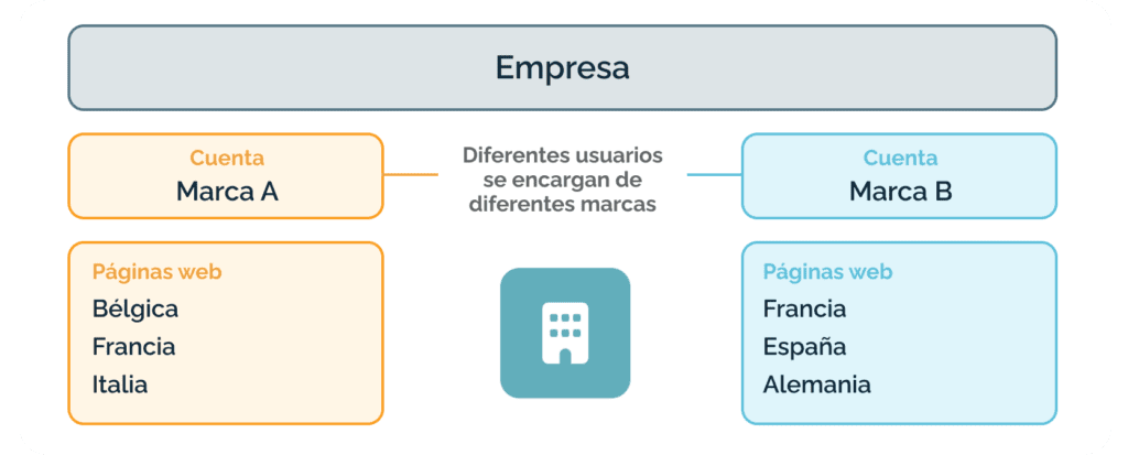 ES OrganisationsB 1 1024x413