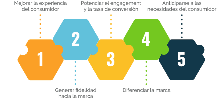 marketing personalizado img2