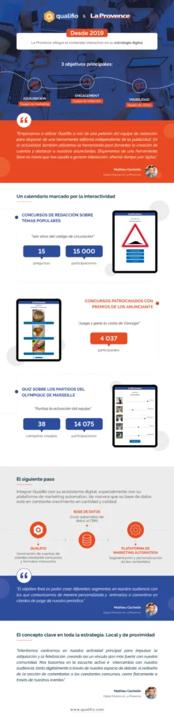 user case la provence es 249x1024