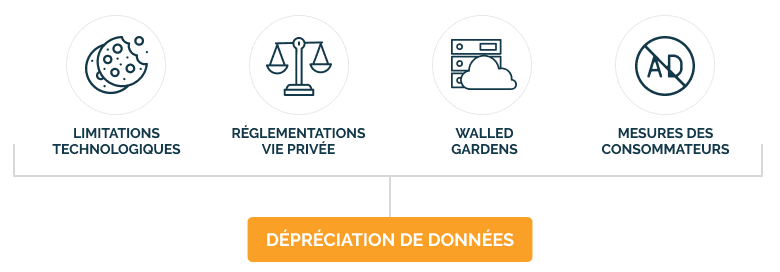 schema data deprecation fr 1