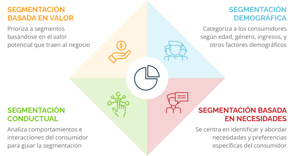 schema 01 segmentacion de datos ES 1024x545