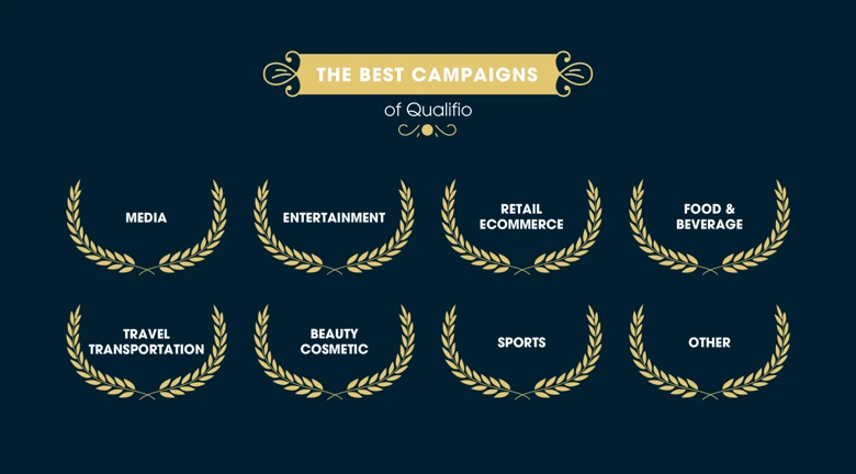 overview en best campaigns