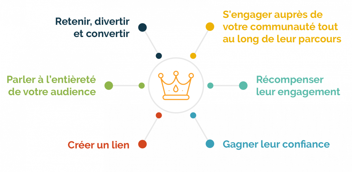 loyalty is about FR 1200x586