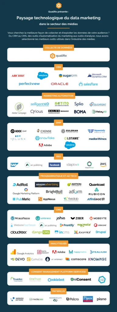data marketing infographie 384x1024