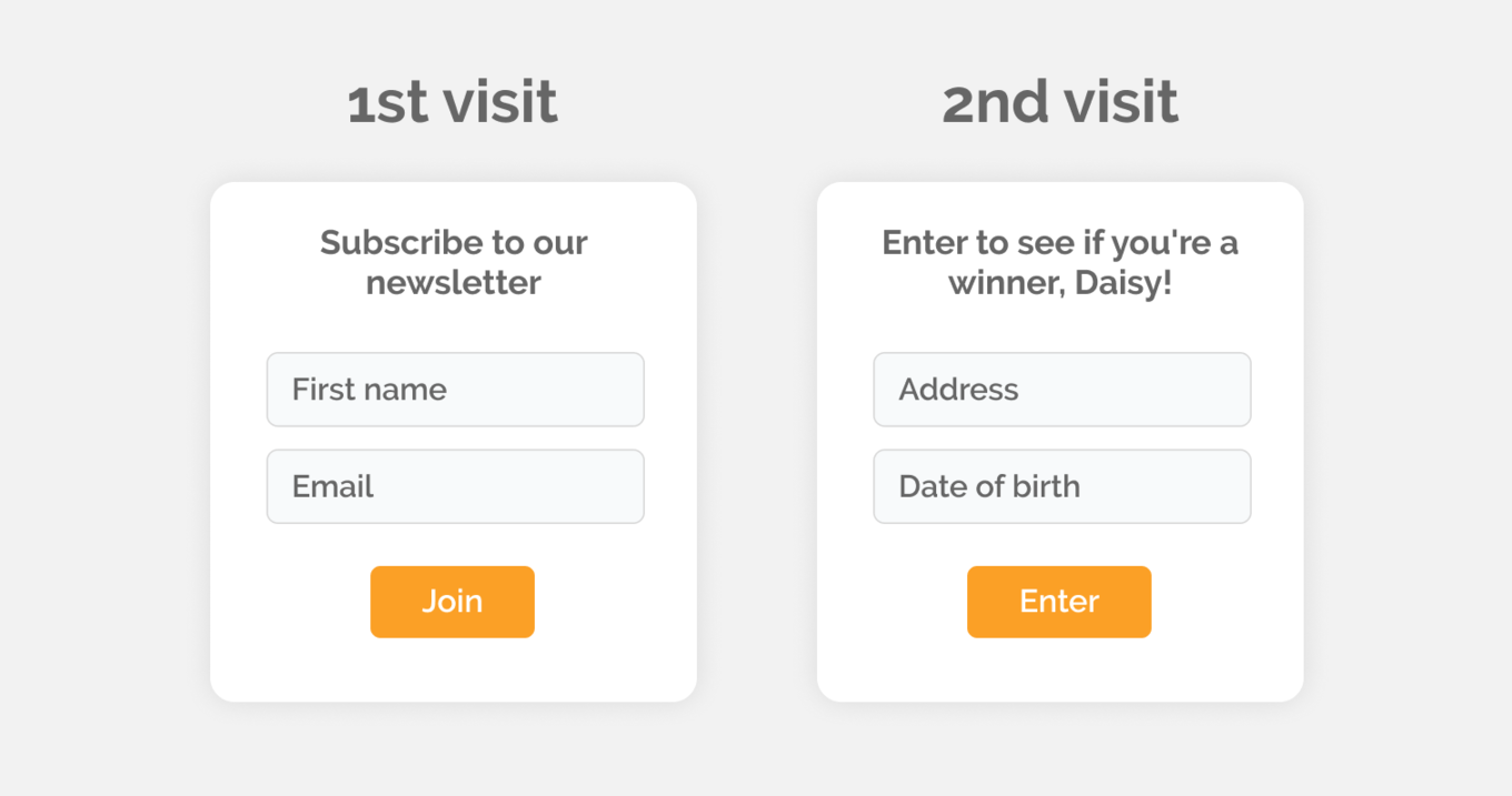 visits en
