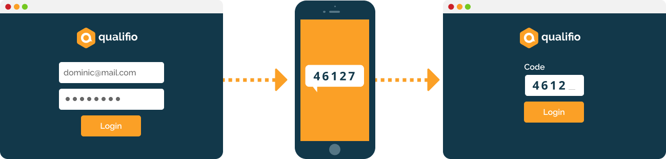 2FA workflow EN