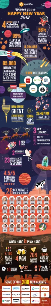 infographic qualifio 2018 173x1024