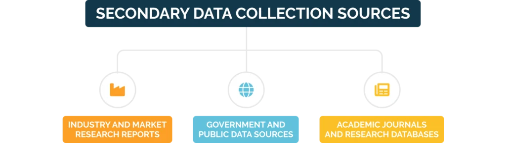 secondary data collection methods en 1024x291