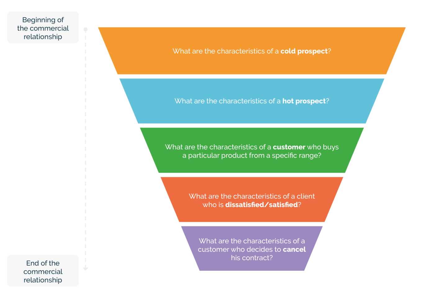 funnel predictive marketing EN