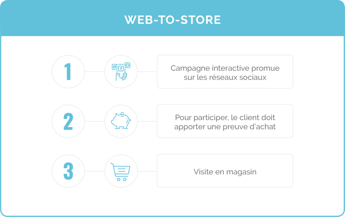 schema black friday FR 01