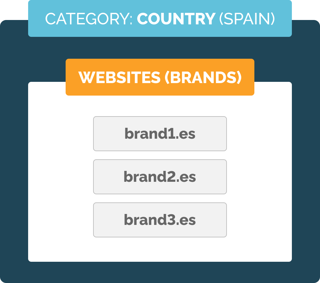 categories2 en
