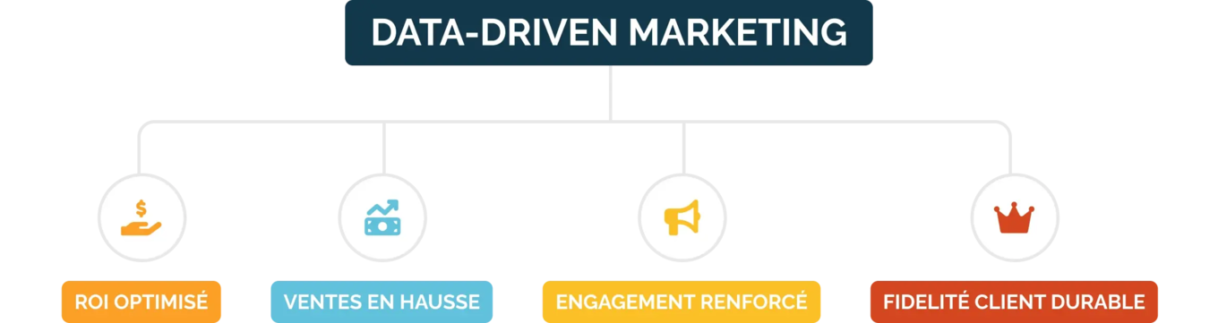data driven marketing 02 fr