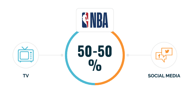 NBA sports ebook
