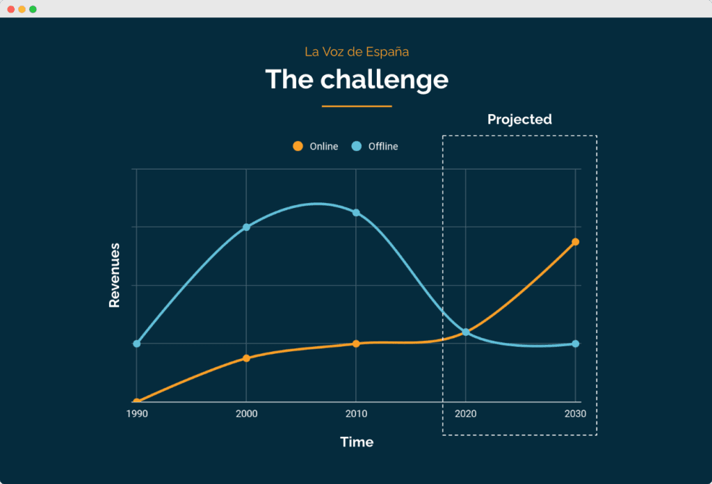 la voz graph 1 1024x696