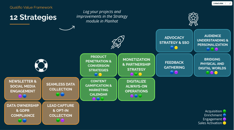unifying 12strategies