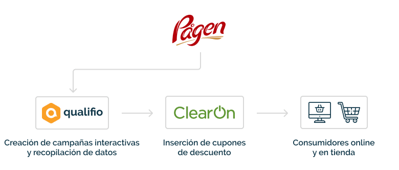 pagen schema es