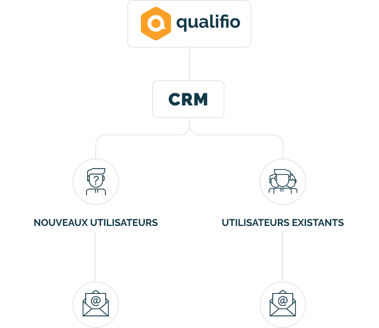 marketing personnalise img 5