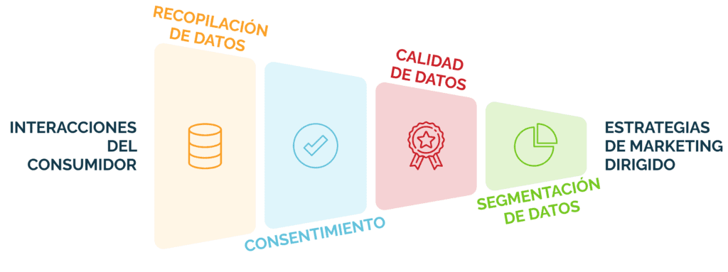 schema 02 segmentacion de datos ES 1024x383