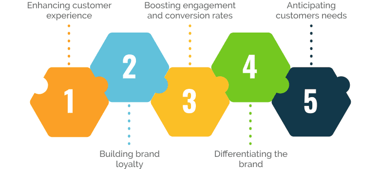 personalisation in digital marketing img 2 EN