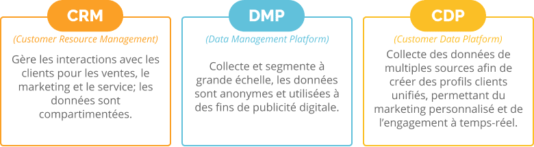 cdp marketing graph1 fr