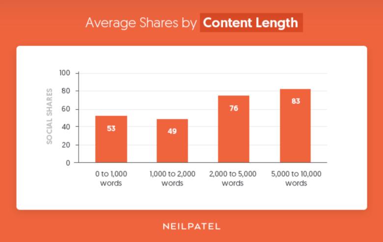 qualifio content length