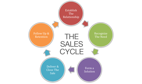 salescycle 1