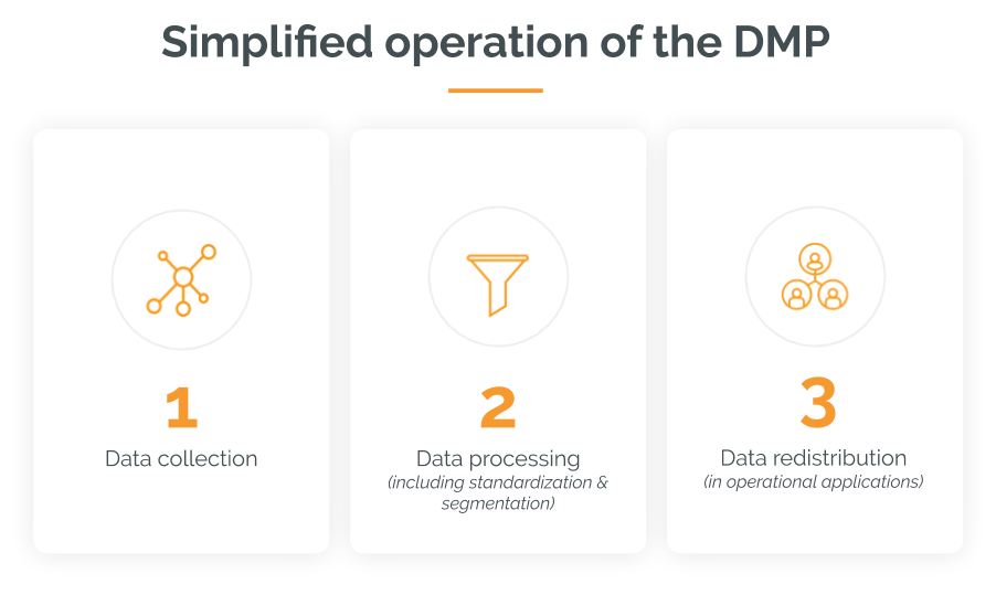 Dark data 4