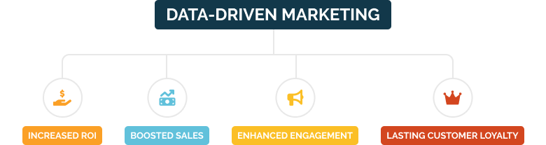 data driven marketing 02 EN