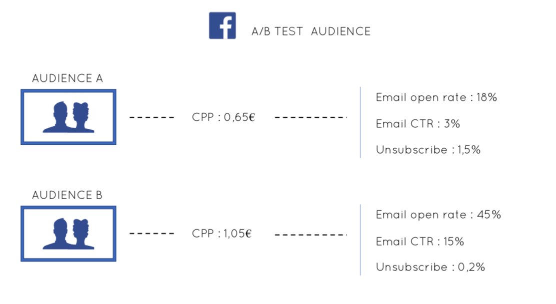 tips successful interactive marketing campaign 6