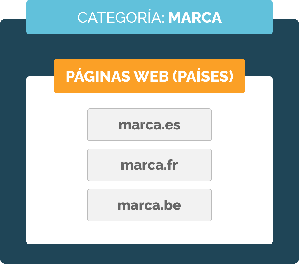 categories1 es 1