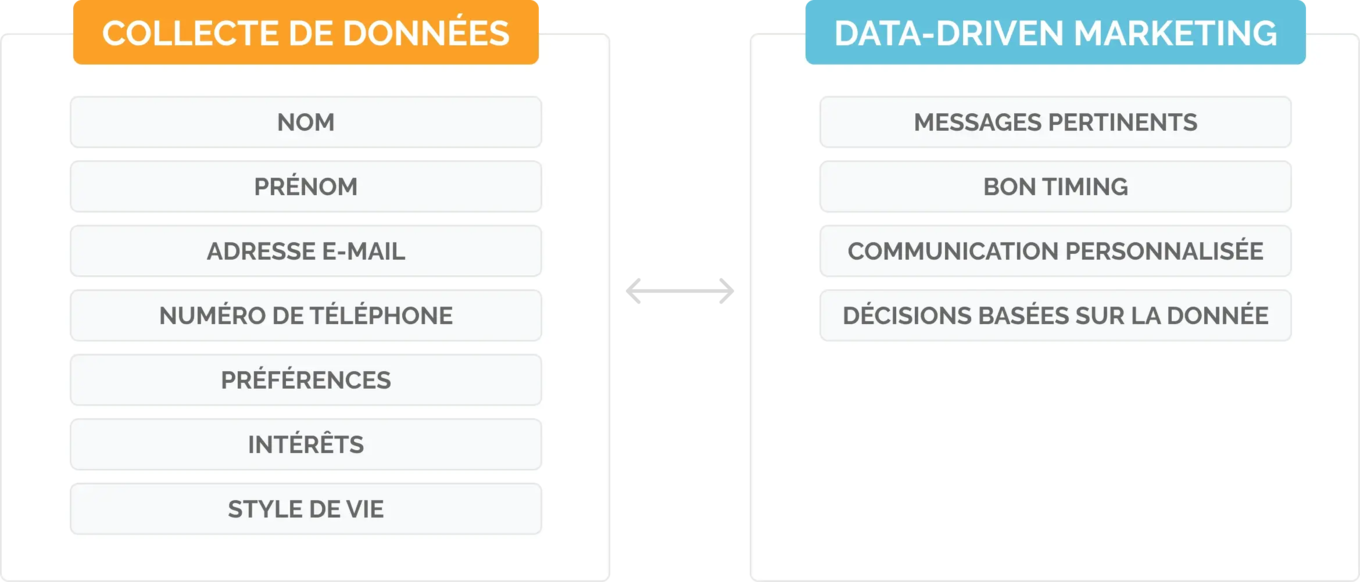 data driven marketing 01 fr 1