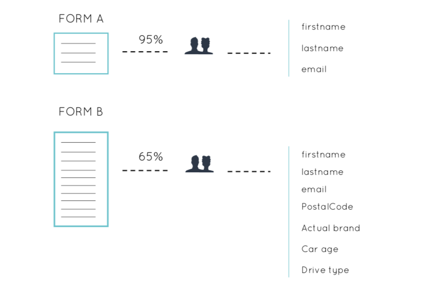 conseils reussir campagne marketing interactive 7